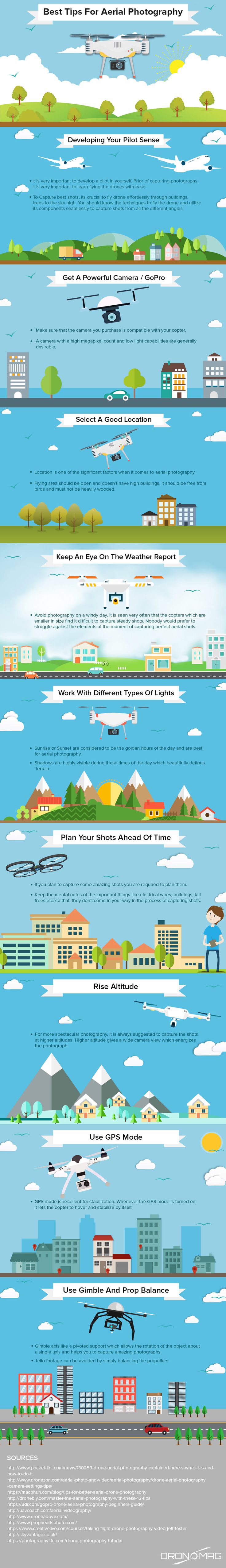 Tips for Using Drone for Aerial Photography Infographic. Topic: camera, gadget