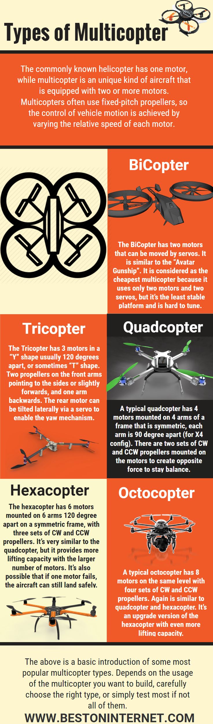 Types of #Muticopter- Infographic In this infographic, I have explained all the ...