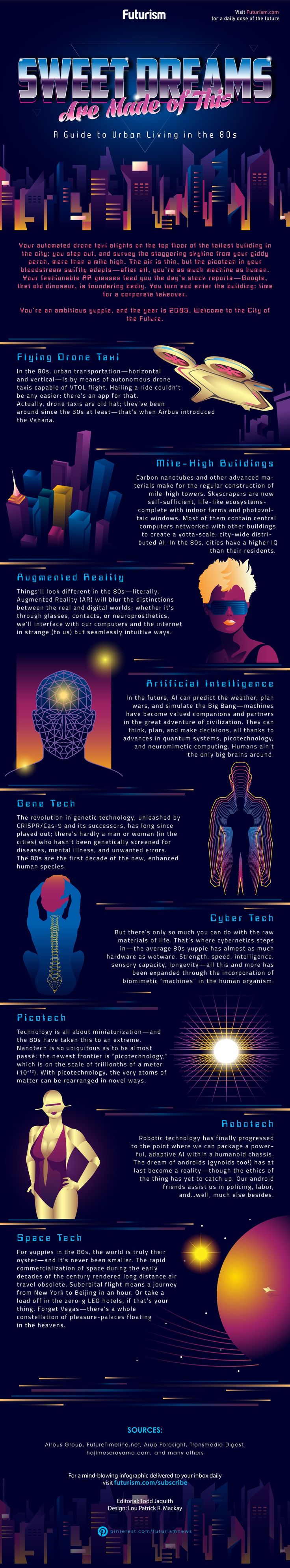 What Does The Future Look Like? - Infographic