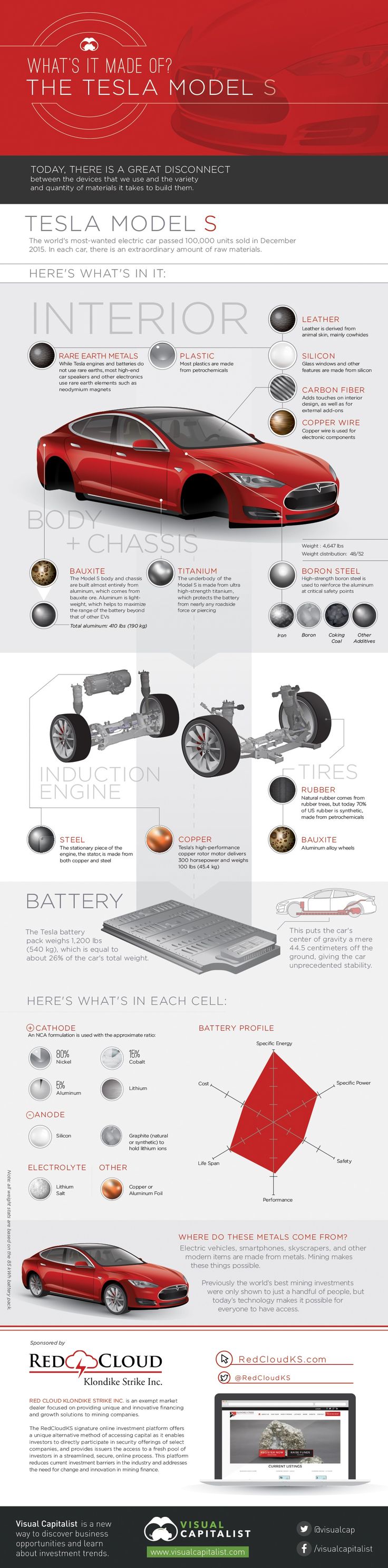 What's Inside A Tesla Model S - Infographic