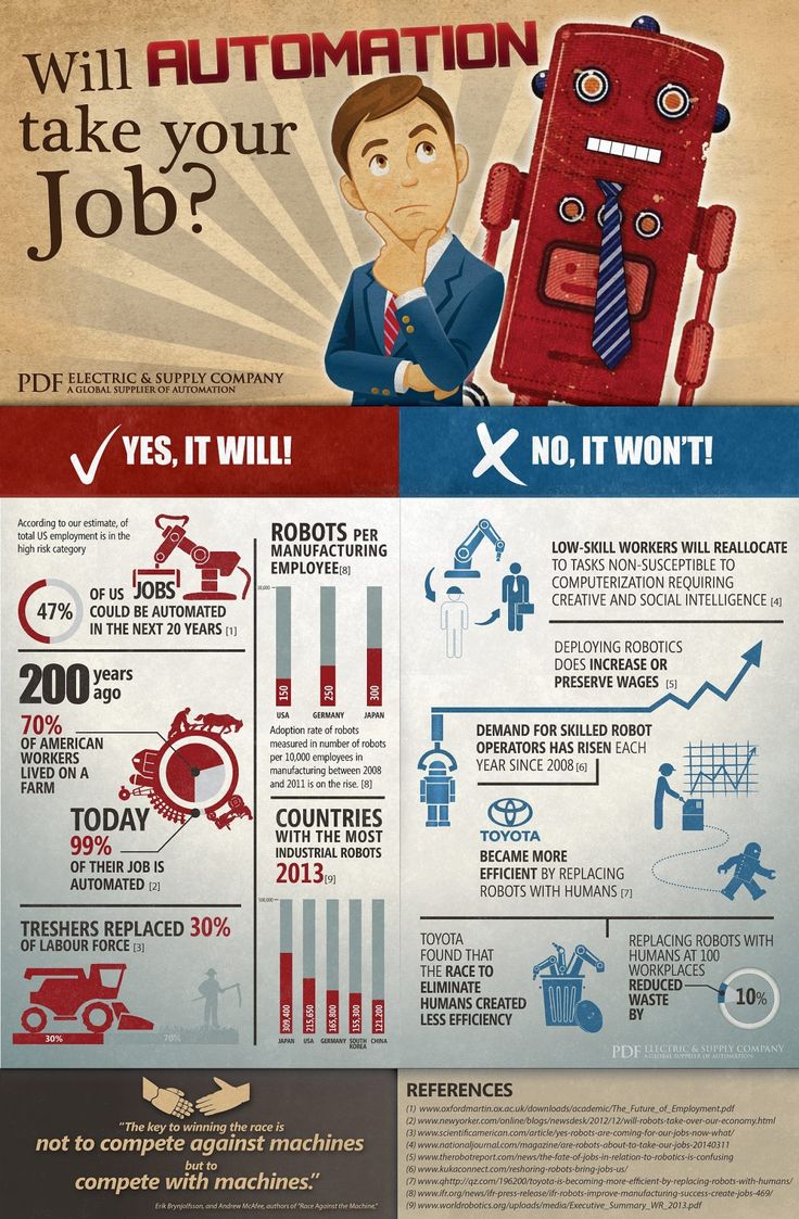 Will Automation Take Your #Job #Infographic #Career
