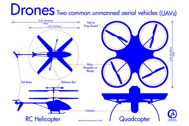 drone infographics -