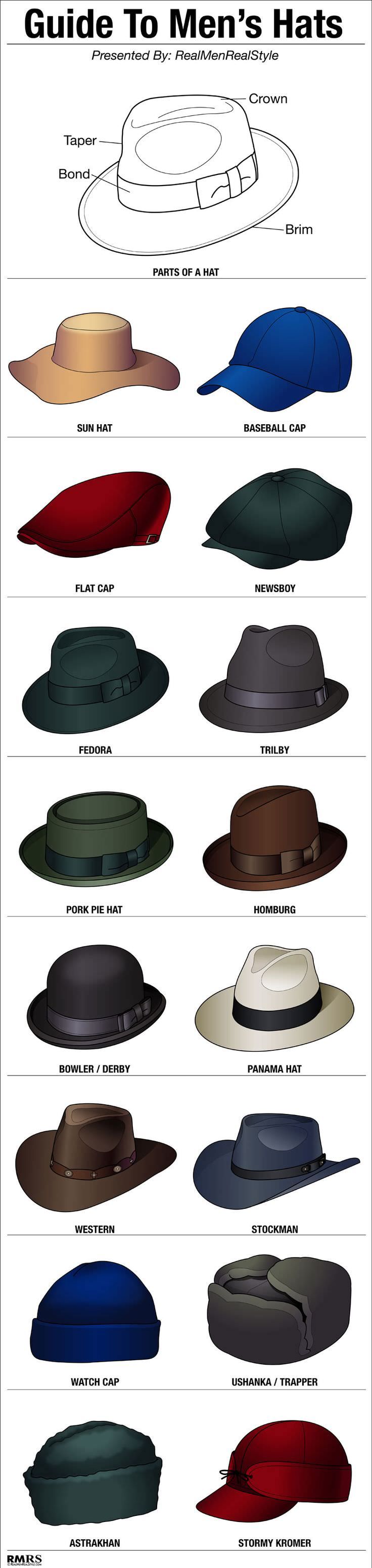 tipos de sombreros para los hombres, sombreros de los hombres con estilo