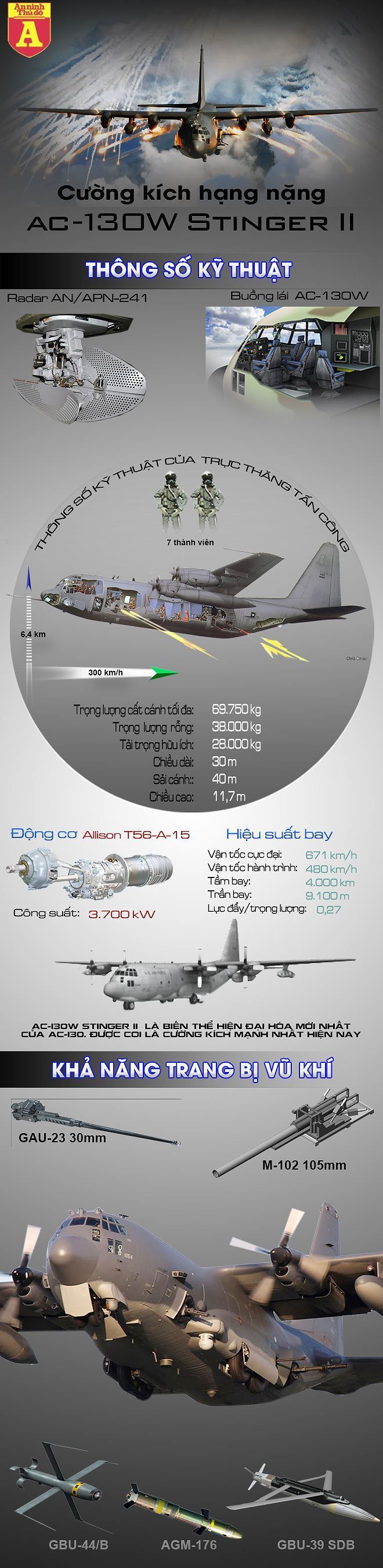 Drone Infographics : [Infographic] Mỹ đưa Kẻ hủy diệt AC-130W để b...