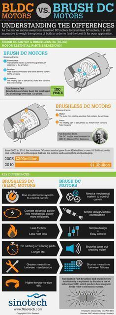 Drone Infographics : BLDC Motors vs. Brush DC Motors: Understanding the Differen...