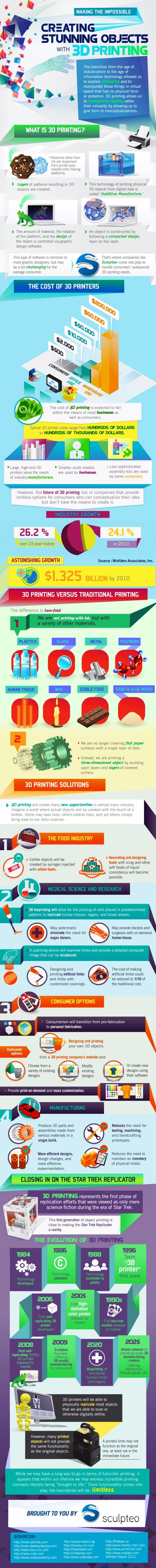 Drone Infographics : Creating Stunning Objects with 3D Printing Infographic. Top...