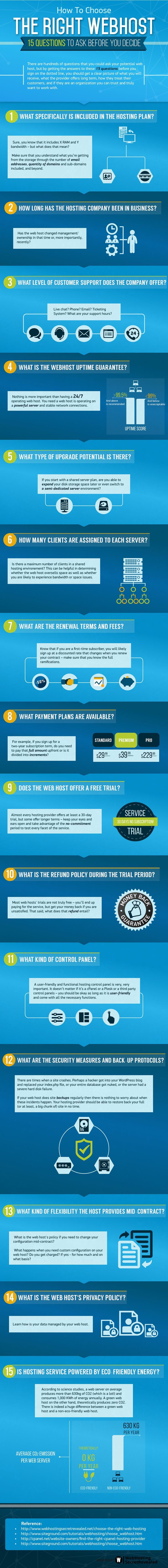 Drone Infographics : How To Choose the Right Web Host  Do you fancy an infograph...