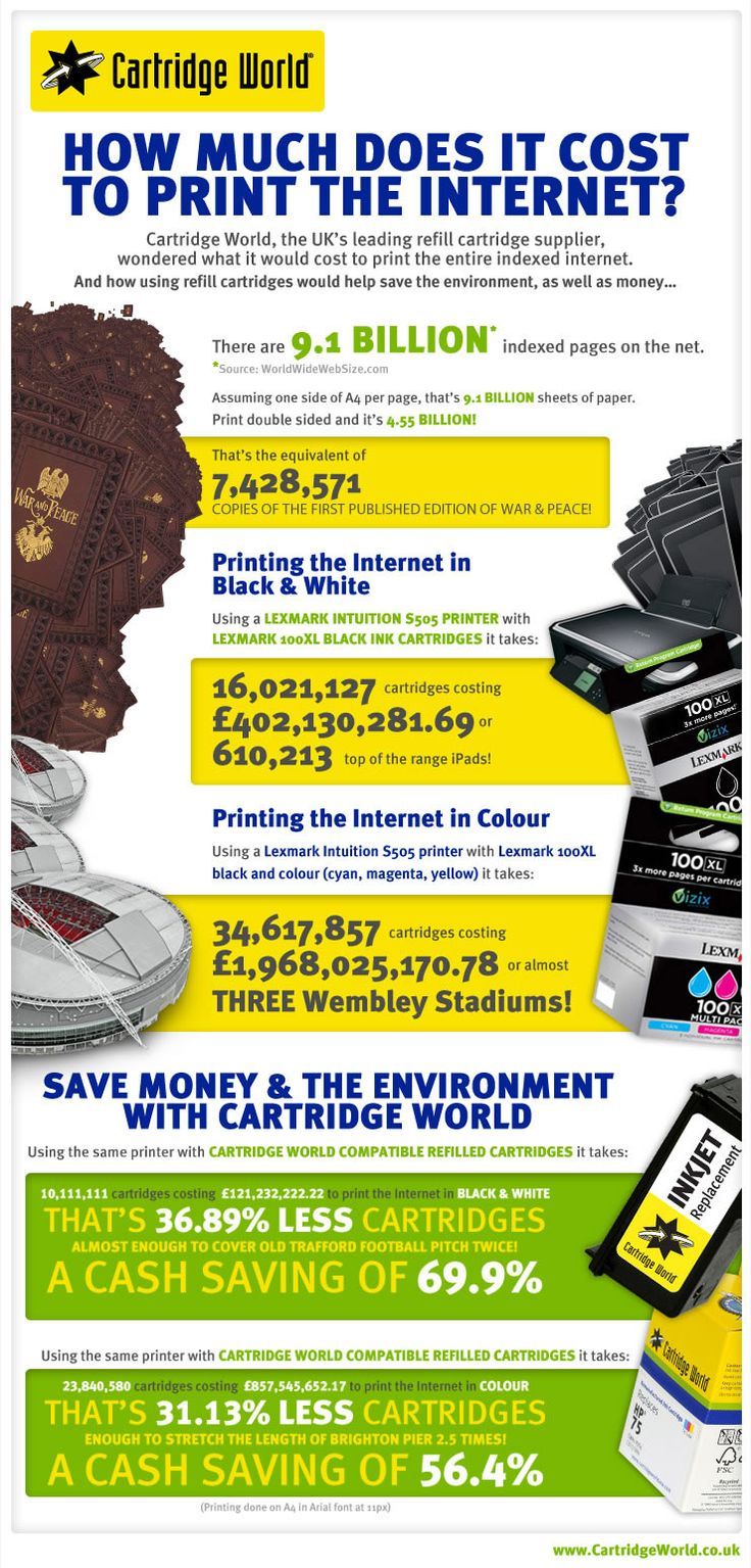 Drone Infographics : INFOGRAPHIC: HOW MUCH DOES IT COST TO PRINT THE INTERNET?