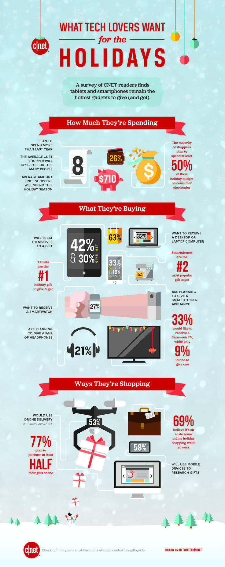 Drone Infographics : Our annual study shows that holiday shoppers looking for te...