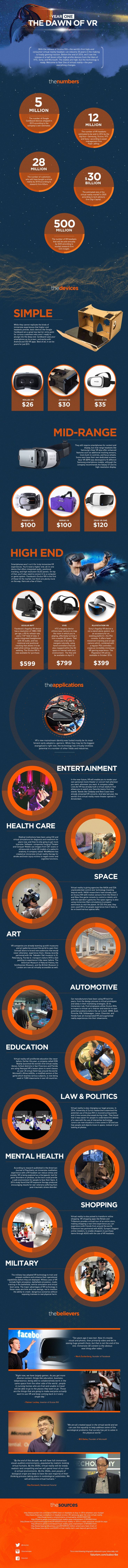 Drone Infographics : This is Year OneThe Dawn of Virtual Reality  A look at the ...
