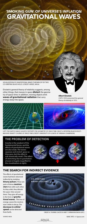 Gravitational Waves: What Their Discovery Means for Science and Humanity