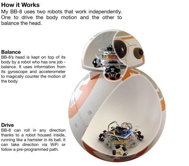How BeagleBone BB-8 Works