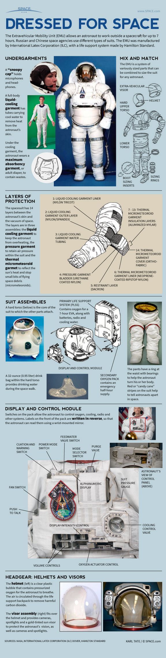 How NASA Spacesuits Work: EMUs Explained #Infographic