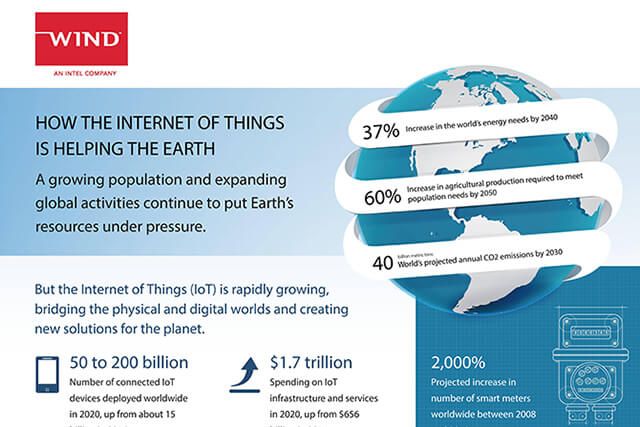 How the Internet of Things is Helping the Earth [Infographic] – CoinSpeaker ||...