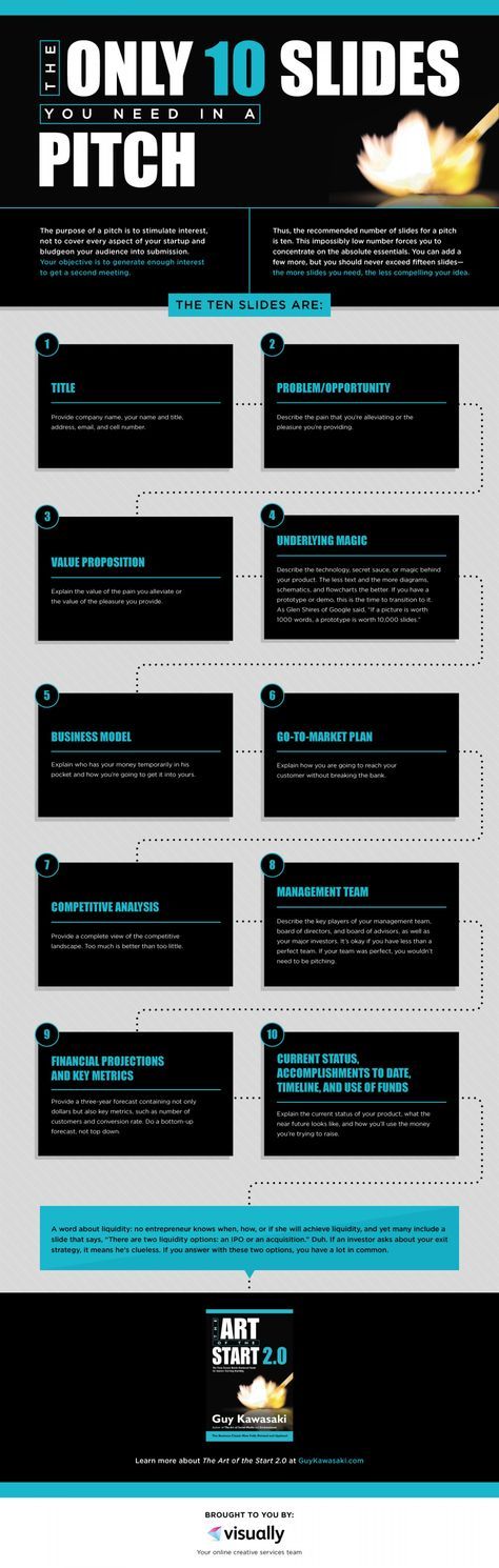 Infographic – The Only 10 Slides Needed When Pitching Your Business To Angel I...