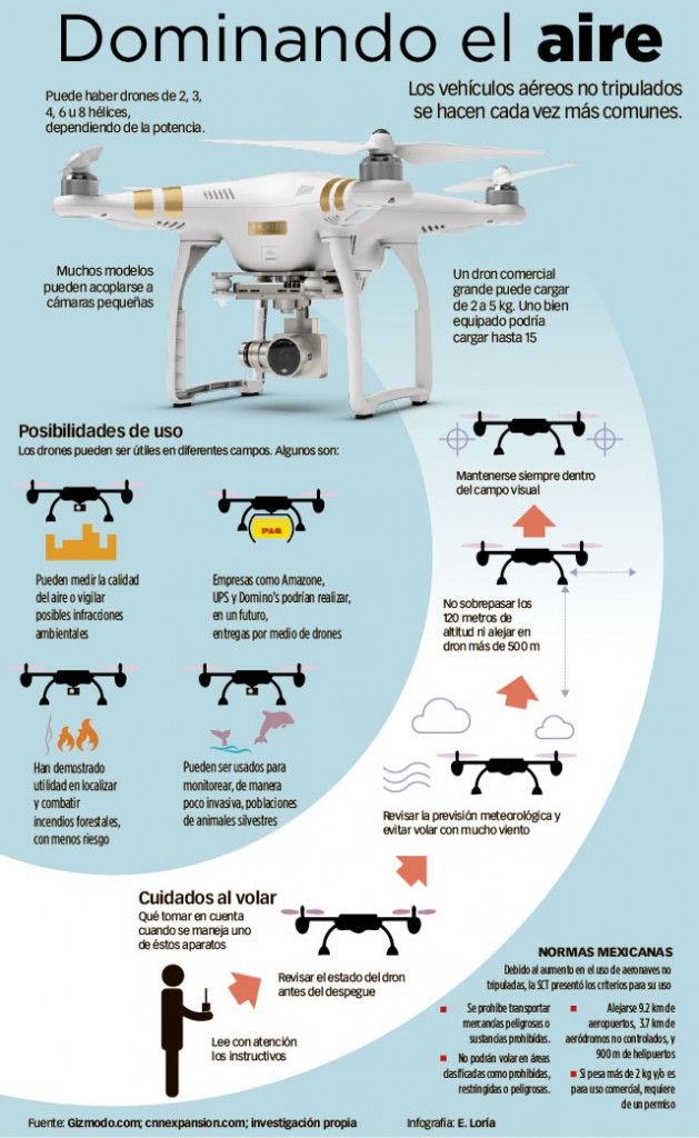 Los drones ganan popularidad en un mundo cada vez más tecnológico