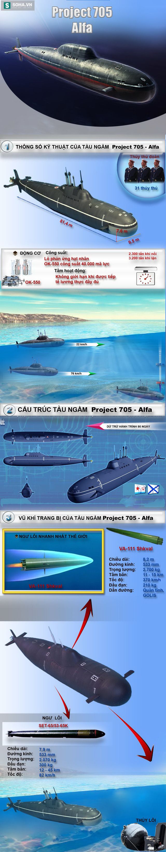Tàu ngầm tấn công hạt nhân nhanh nhất thế giới của Nga.