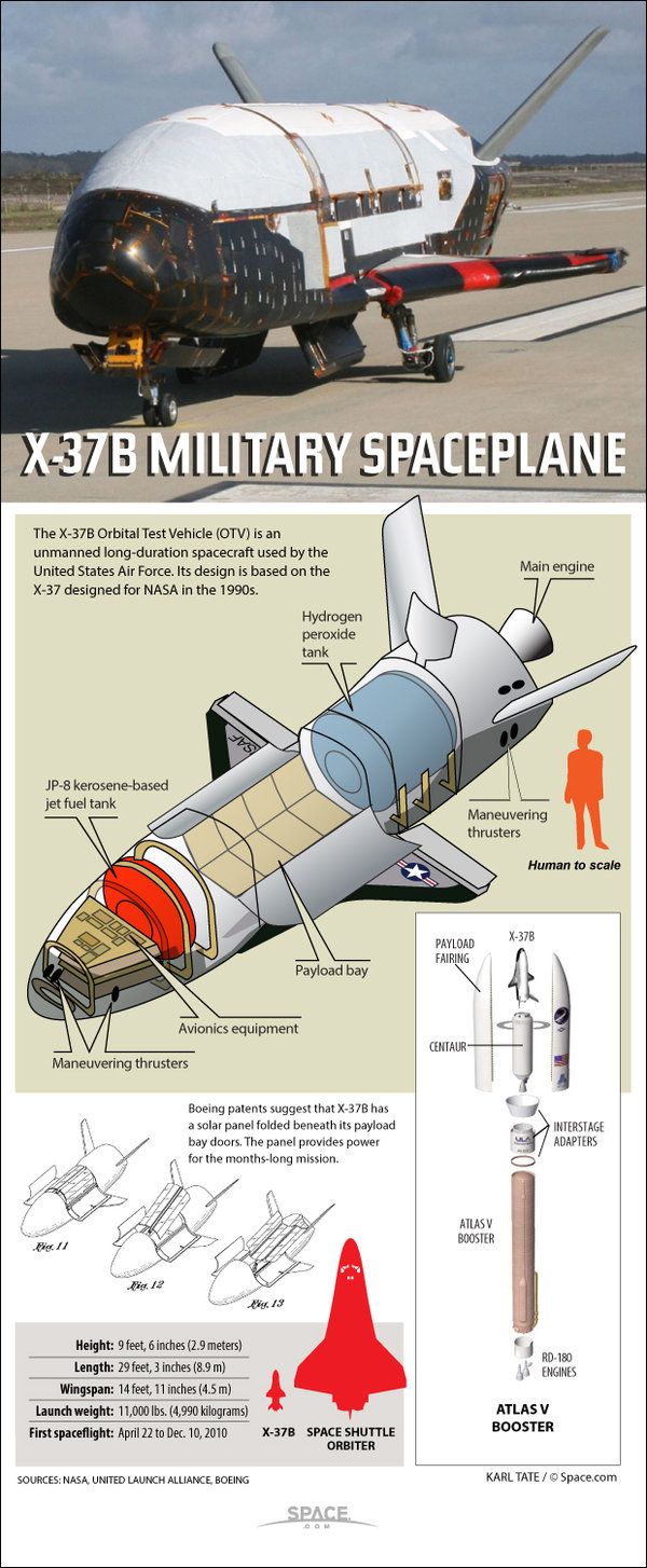US Air Force's Secretive X-37B Space Plane (Infographic)
