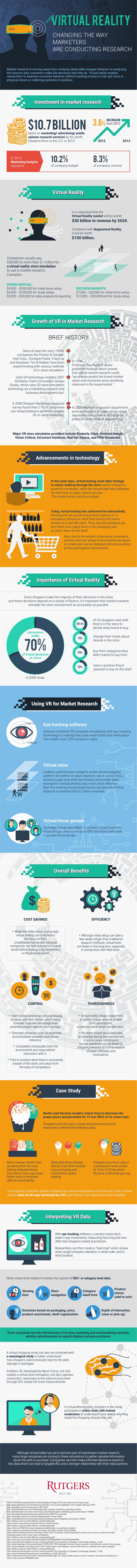 Virtual Reality: Changing the Way Marketers are Conducting Research #Infographic...
