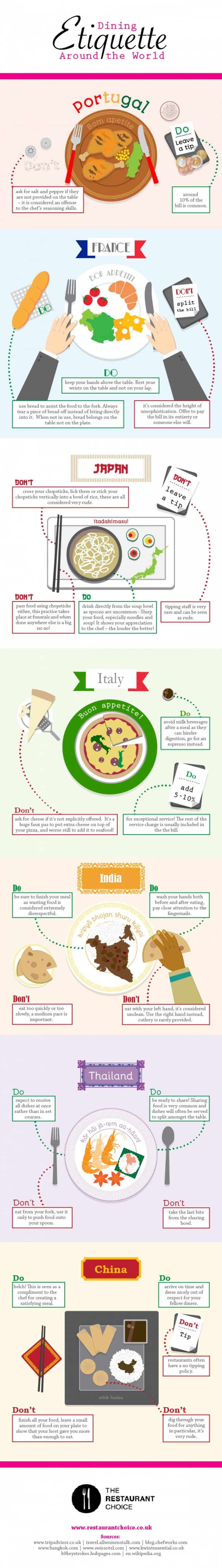 infographic-world-dining-etiquette