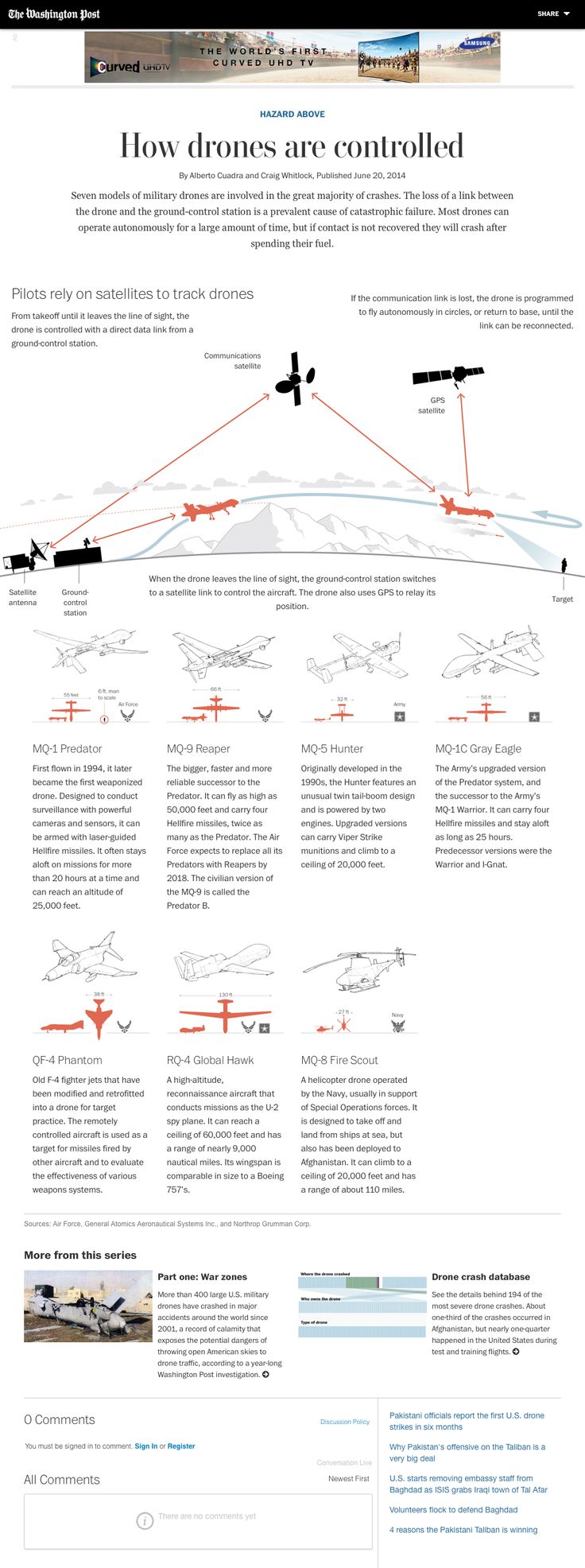«How drones are controlled» by The Washington Post