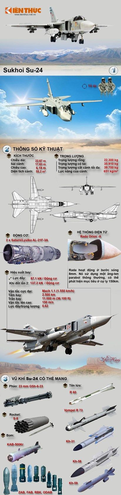 Infographic: Máy bay Sukhoi Su-24 Nga bị TNK bắn rơi