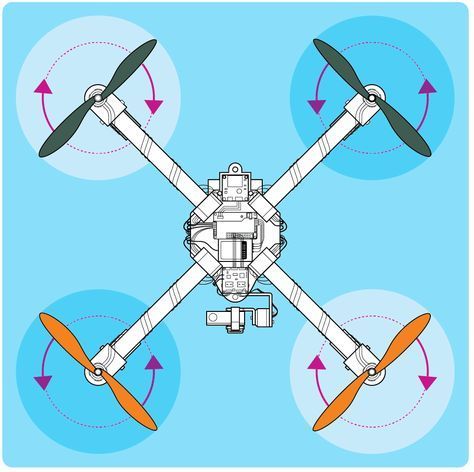 Drone Design Ideas : Build your own UAV quadcopter drone airframe with a self-le...