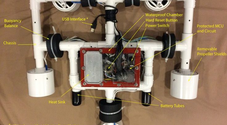 Drone Homemade : Underwater ROV