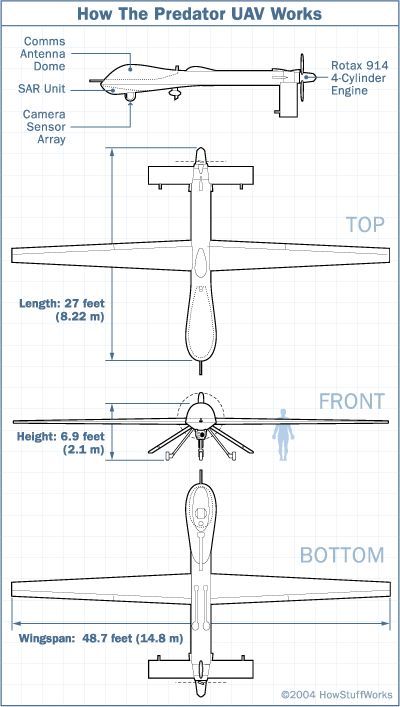 Military Drone: HowStuffWorks How the Predator UAV Works