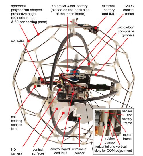 This Crash-Proof Drone Can Fly Through Forests and Disaster Wreckage | Motherboa...