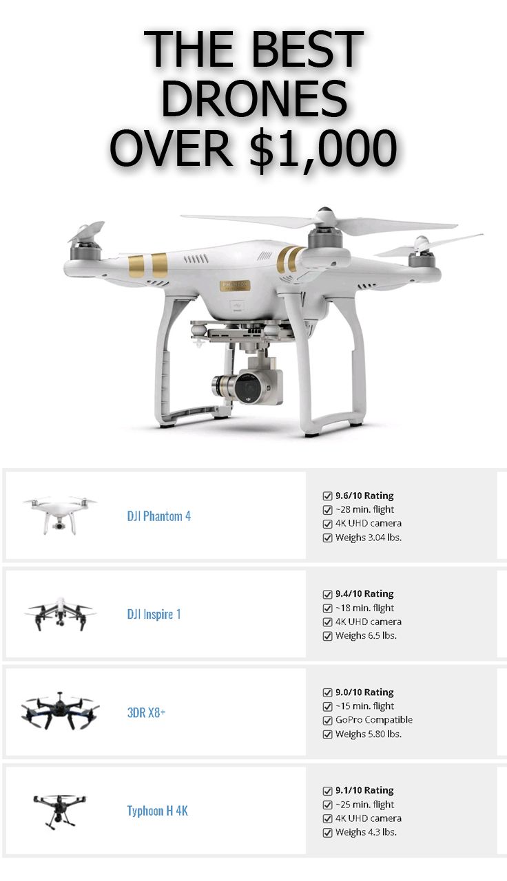 THE BEST DRONES OVER $1,000. If you have a fairly large budget and you are looki...
