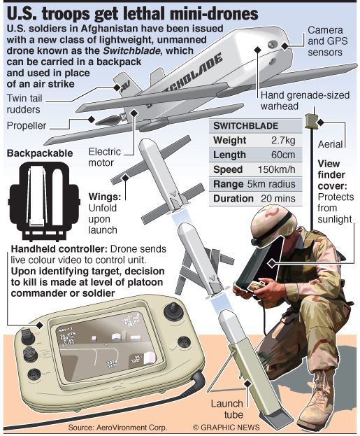 Us Military Mini Drones ... These drones that follow you are awesome, check them...