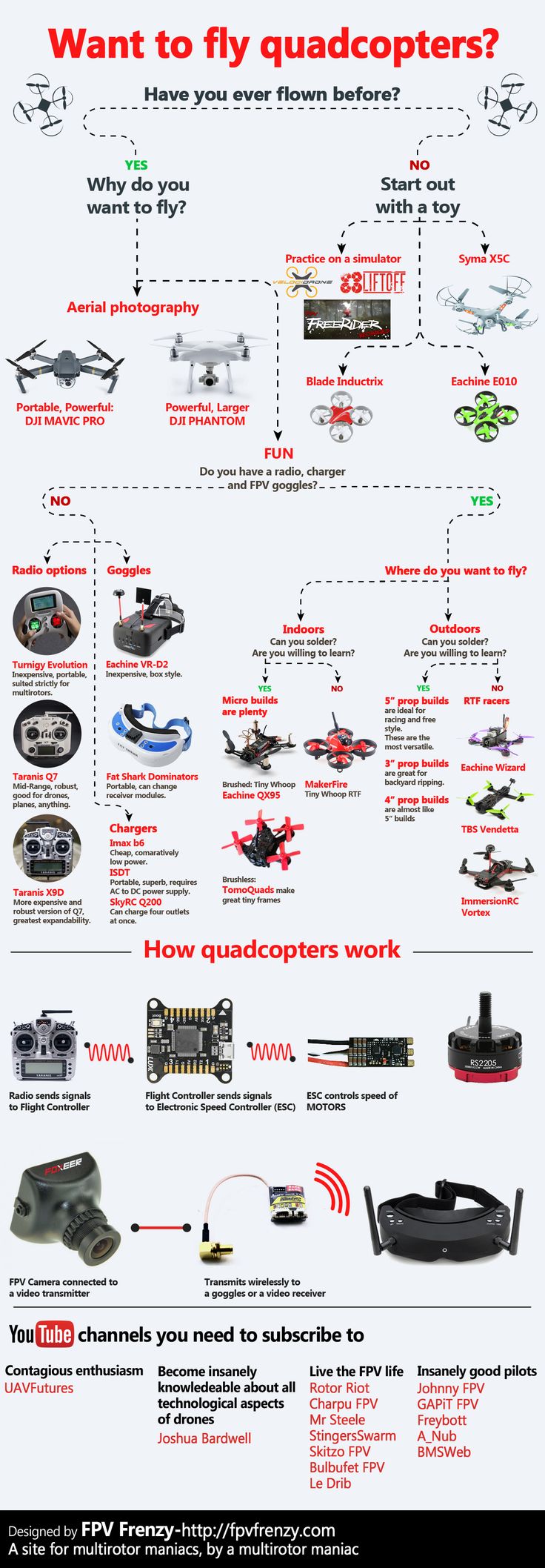 do-you-want-to-fly-drones.jpg (1200×3450)