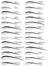 wing cross section - Google Search #rcairplanes