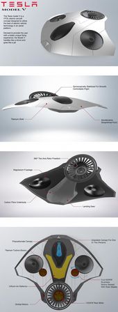 cool drones,future drones,mini drones,drones concept,drones technology #droneste...