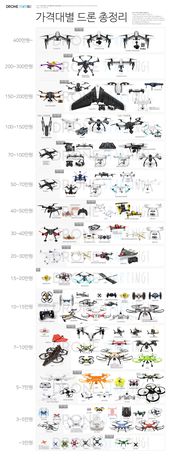 New Drone Center – The Latest Drone Reviews