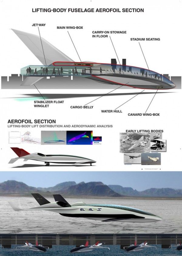 Future of Aircraft | Shabtai Hirshberg - Arch2O.com