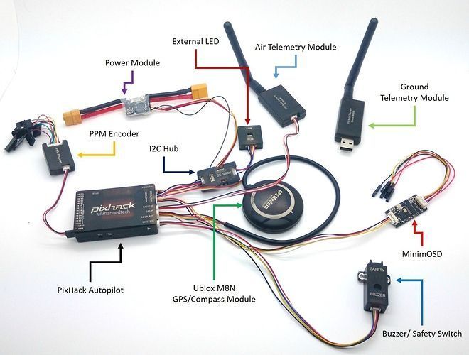 Beginners guide to drone autopilots (flight controllers) and how they work